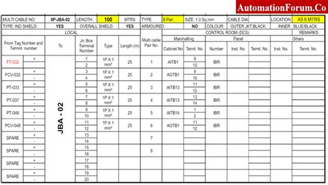 junction box schedule|specification of junction box.